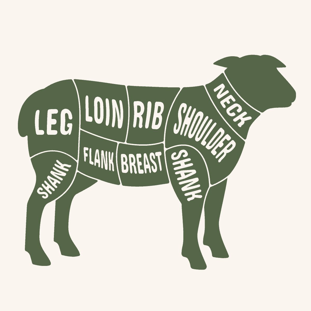 A graphic showing the cuts of lamb and mutton meat.